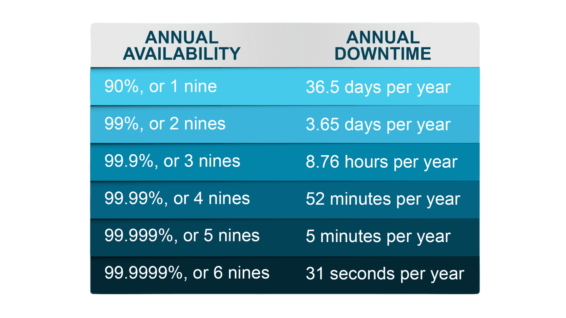 Data Center Reliability Diagram